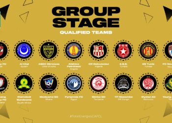 CAF Champions League and Confederation Cup Group Stage Draw to be conducted on Friday